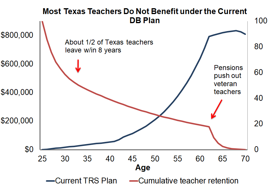 Five Things All Texas Teachers Should Know About Their Retirement